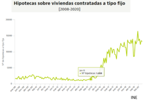 lacooop-hipotecas-fijas-2008-2020